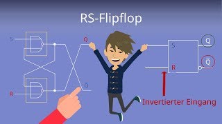 RSFlipflop  Digitaltechnik einfach erklärt [upl. by Leia277]