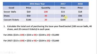 How to Calculate the Consumer Price Index CPI and Inflation Rate [upl. by Solracesoj]