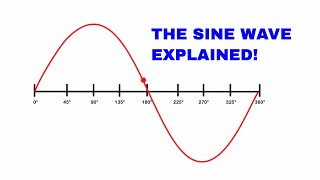 The sine wave explained AC Waveform analysis [upl. by Sivehc414]