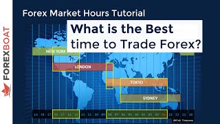 When to Trade Forex  Forex Trading Hours [upl. by Geraldina]