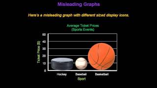 Identifying Misleading Graphs  Konst Math [upl. by Ahsed]