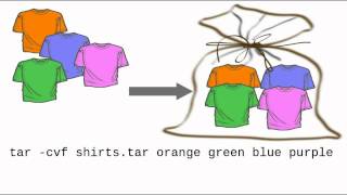 Introduction to the LinuxUNIX tar command [upl. by Eillime128]