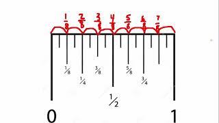 Reading an Inch Ruler [upl. by Phillis]