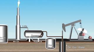 Oil and Gas extraction [upl. by Nosdivad]