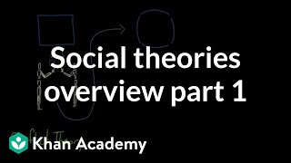 Social theories overview part 1  Society and Culture  MCAT  Khan Academy [upl. by Farmer439]