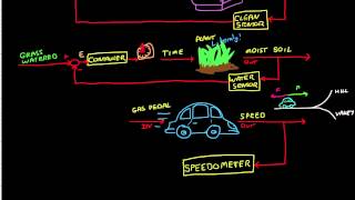 Control Systems Lectures  Closed Loop Control [upl. by Perot]