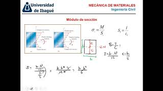 Modulo de sección [upl. by Ramses]