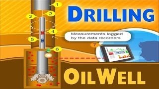 Oil Drilling  Oil amp Gas Animations [upl. by Erreit330]