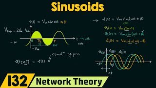 Sinusoids [upl. by Esac90]