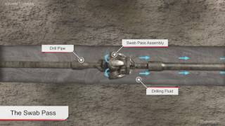 Horizontal Directional Drilling [upl. by Gnehc]