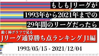 Jリーグ29年間の歴史上 最も多く勝ち点を稼いだチームは？？？総合順位がついに判明【通算勝ち点ランキング J1編】2022年版 Bar chart race [upl. by Xeno]