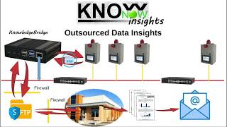 KnowNow  Step 3  Insights [upl. by Nniroc]