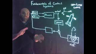 Control Systems Basics [upl. by Dukey]