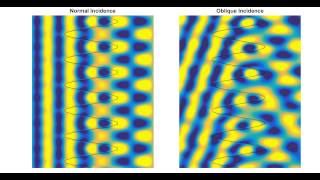 Diffraction from Sinusoidal SineWave Gratings  FDTD simulation [upl. by Yannodrahc571]